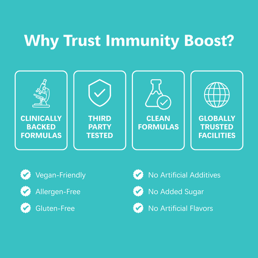 Kids Immunity Boost Gummies™